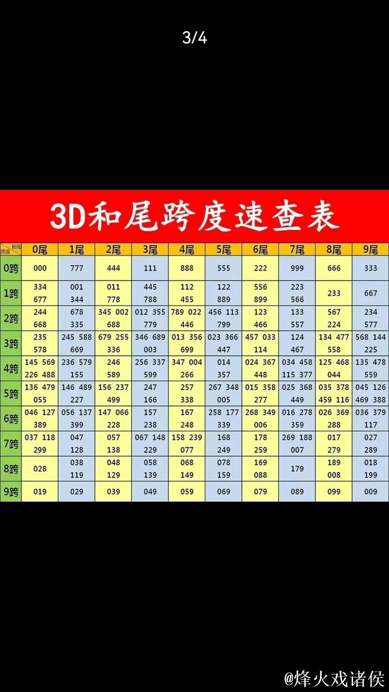 013期庄德福彩3D预测奖号：和值、跨度分析