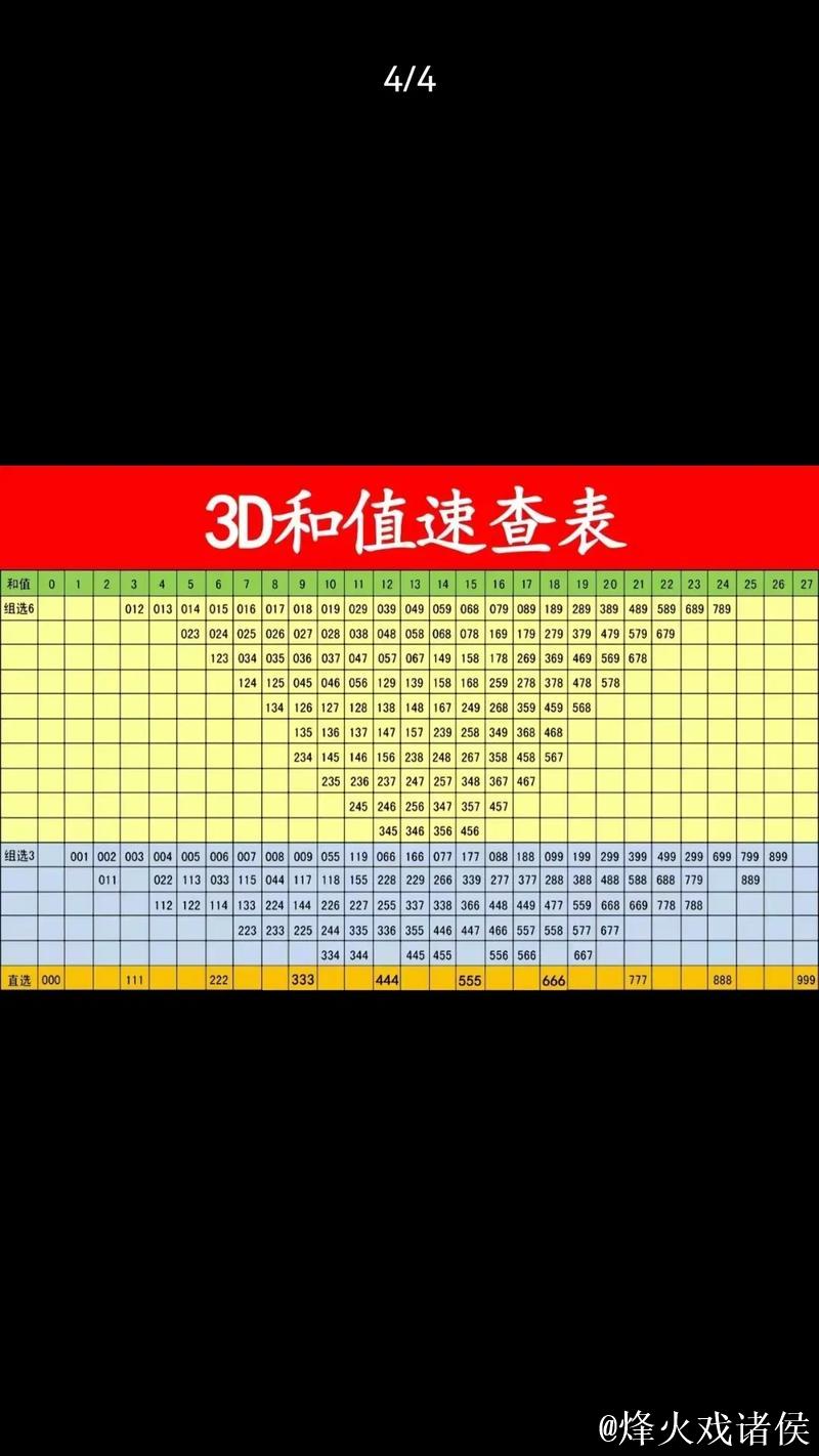 013期庄德福彩3D预测奖号：和值、跨度分析