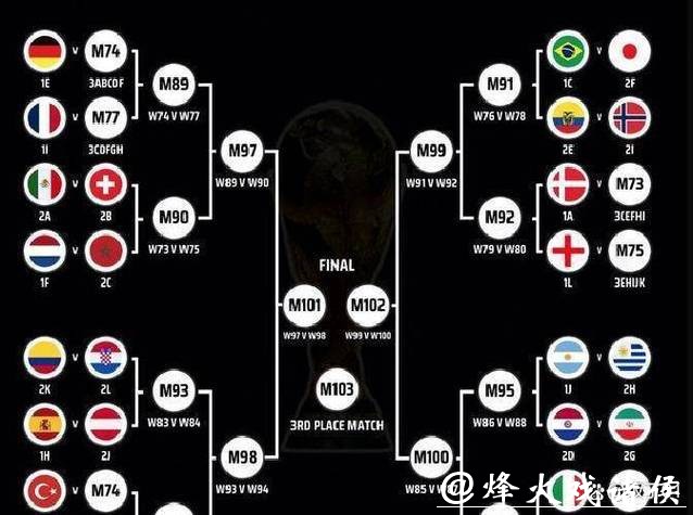 2026世界杯下注技巧分析 2026世界杯下注技巧分析