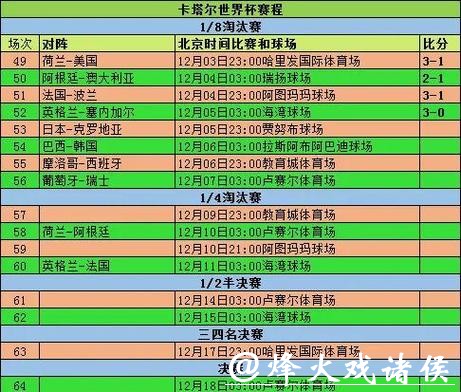 世界杯实时比分统计更新分析 世界杯实时比分统计更新分析