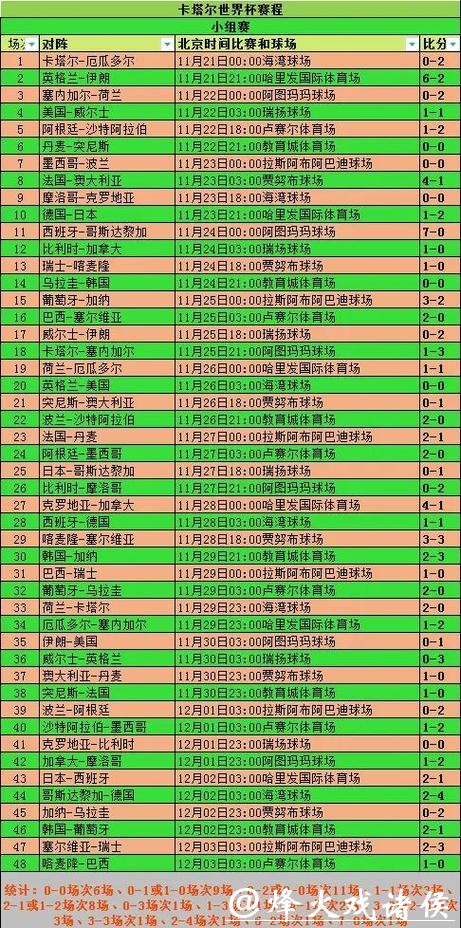 世界杯球队比赛历史记录分析 世界杯球队比赛历史记录分析