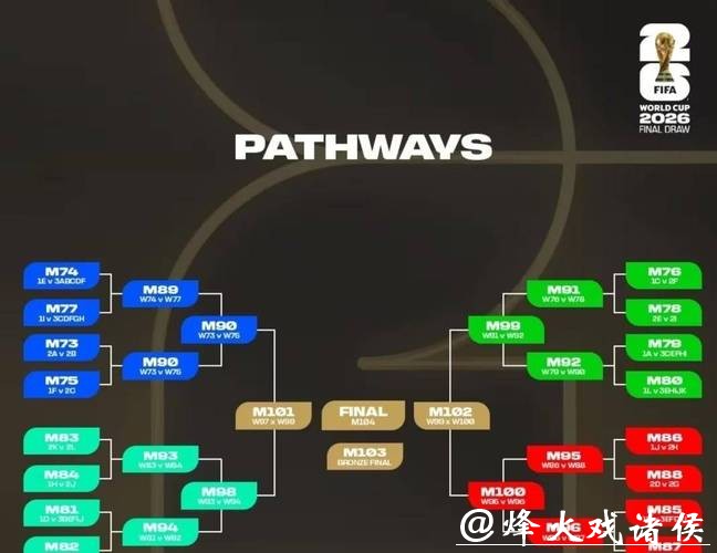 2026世界杯小组赛赛程安排揭晓