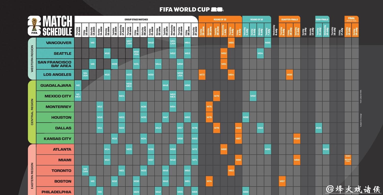 2026世界杯下注全攻略 2026世界杯下注全攻略