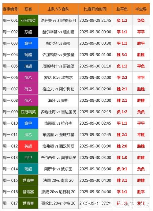 如何正确参与世界杯投注 如何正确参与世界杯投注