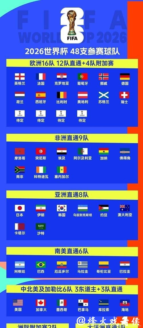 2026世界杯赛事全面解析 2026世界杯赛事全面解析